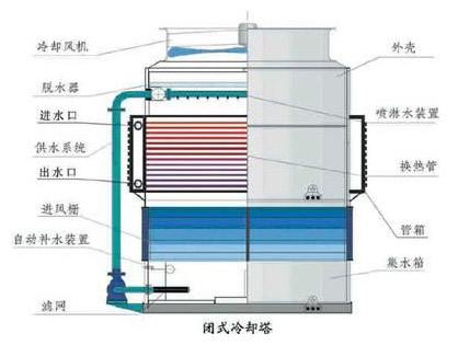 香港六宝典资料