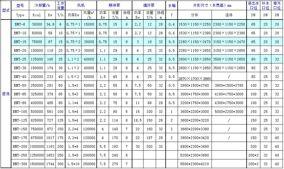 香港六宝典资料