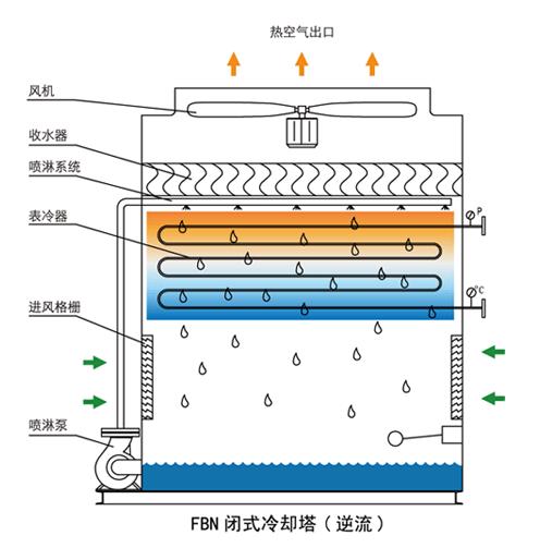 香港六宝典资料